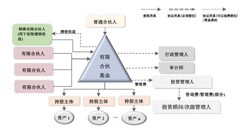 從胡祖六“賤賣螞蟻股權(quán)”爭(zhēng)議看人民幣基金受托管理風(fēng)險(xiǎn)